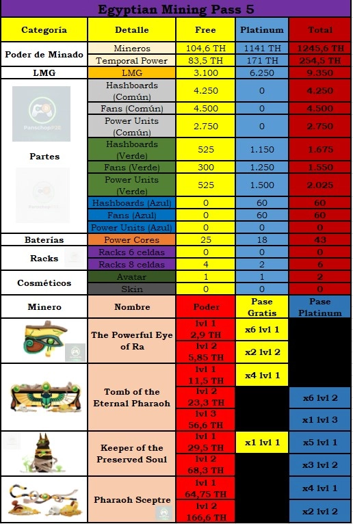 Egyptian Mining Pass 5