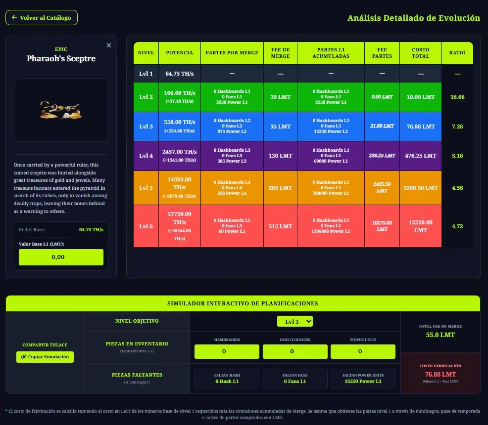 Nuevo Evaluador de Merge en PanschopP2E