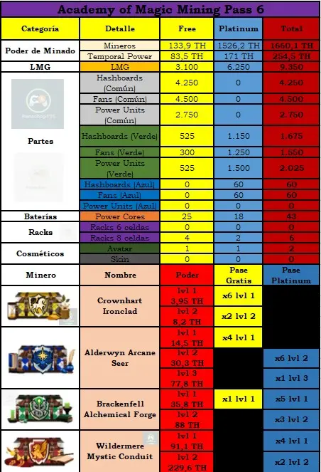 Academy of Magic Mining Pass 6