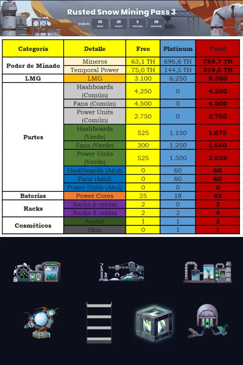 Pase de Temporada Rusted Snow Limercoin