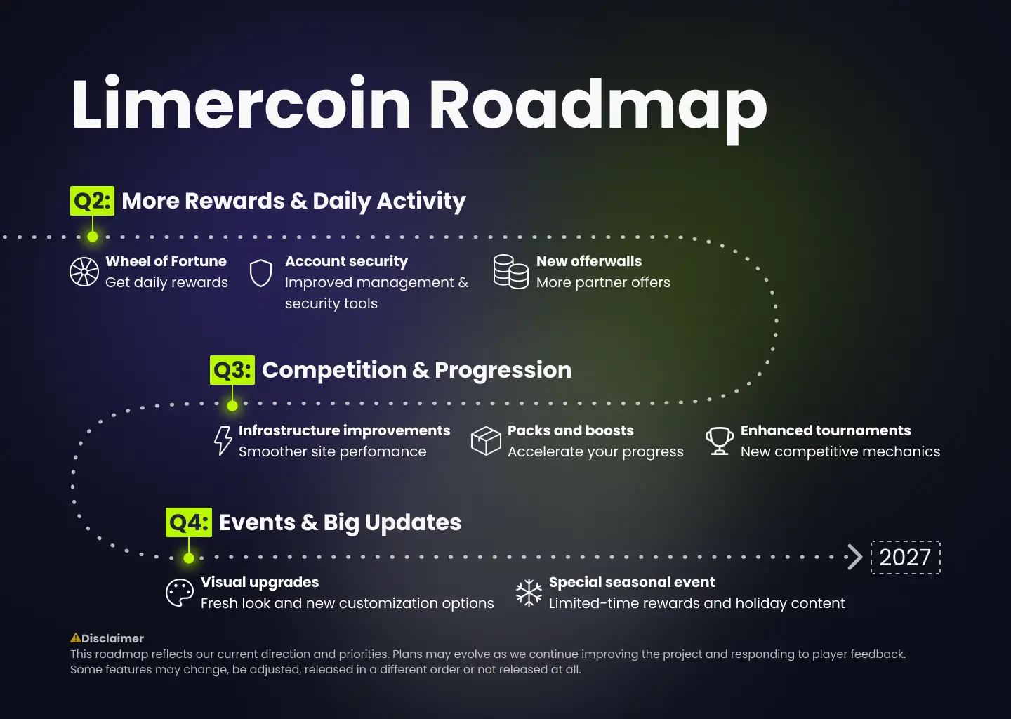 Análisis Roadmap Limercoin 2026